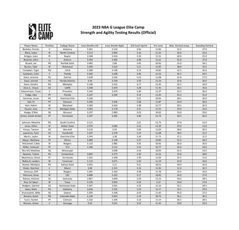 nba team schedule|2025 NBA G League Elite Camp Schedule & Results.